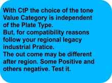 With CtP the choice of the tone Value Category is independent of the Plate Type.  But, for compatibility reasons follow your regional legacy industrial Pratice. The out come may be different after region. Some Positive and others negative. Test it.